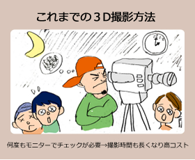 これまでの3D撮影方法